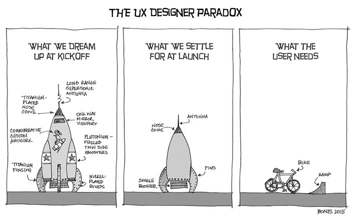La paradoja del diseño UX