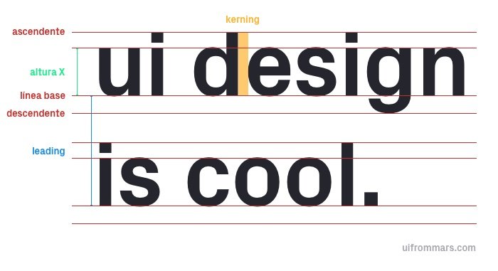 Conceptos básicos tipografía UI - uiFromMars