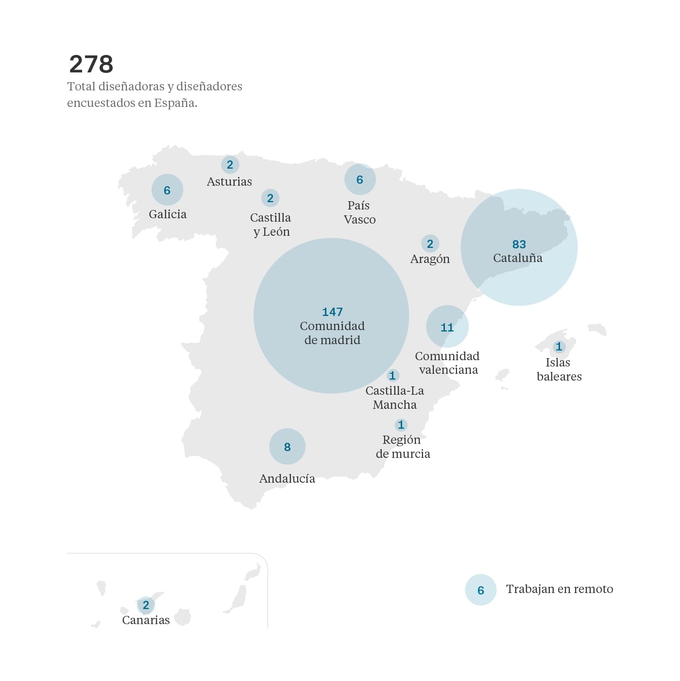 Lugar de trabajo - Salarios diseño UI/UX España 2019