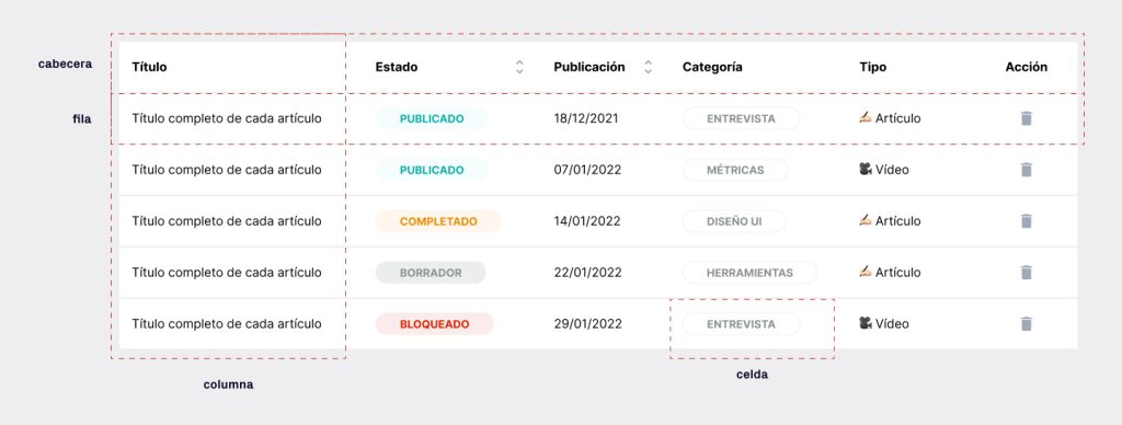 Guía Completa Para Diseñar Mejores Tablas — Uifrommars 0697