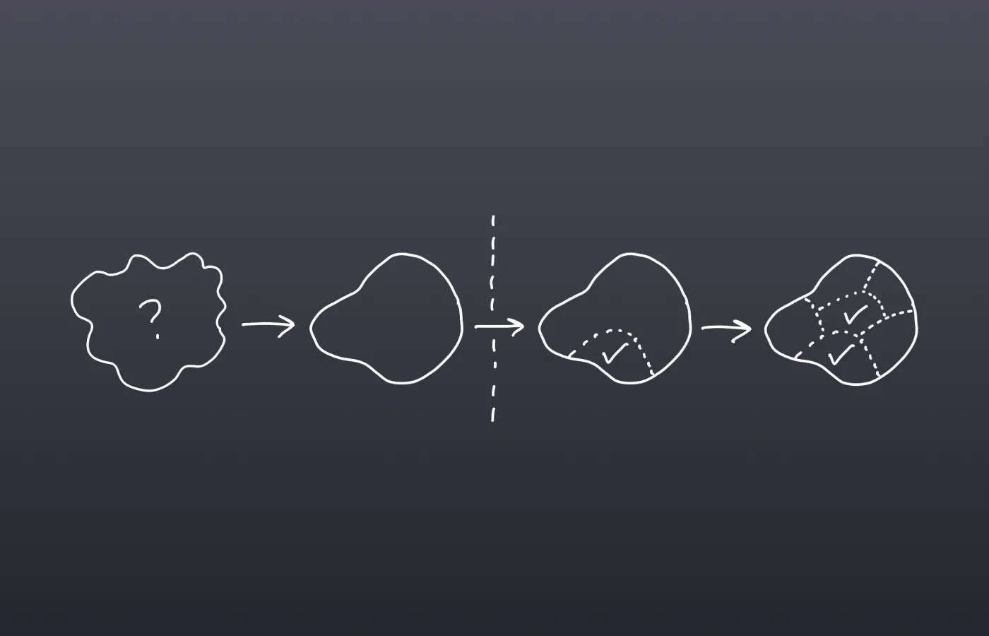 Introducción a Shape Up: diseño y desarrollo de productos