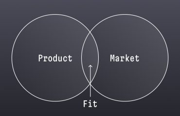 Qué es el Product-Market Fit