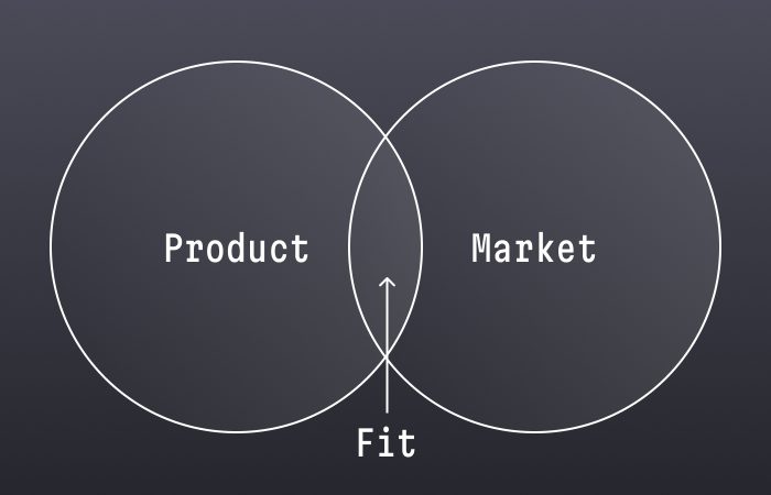 Qué es el Product-Market Fit