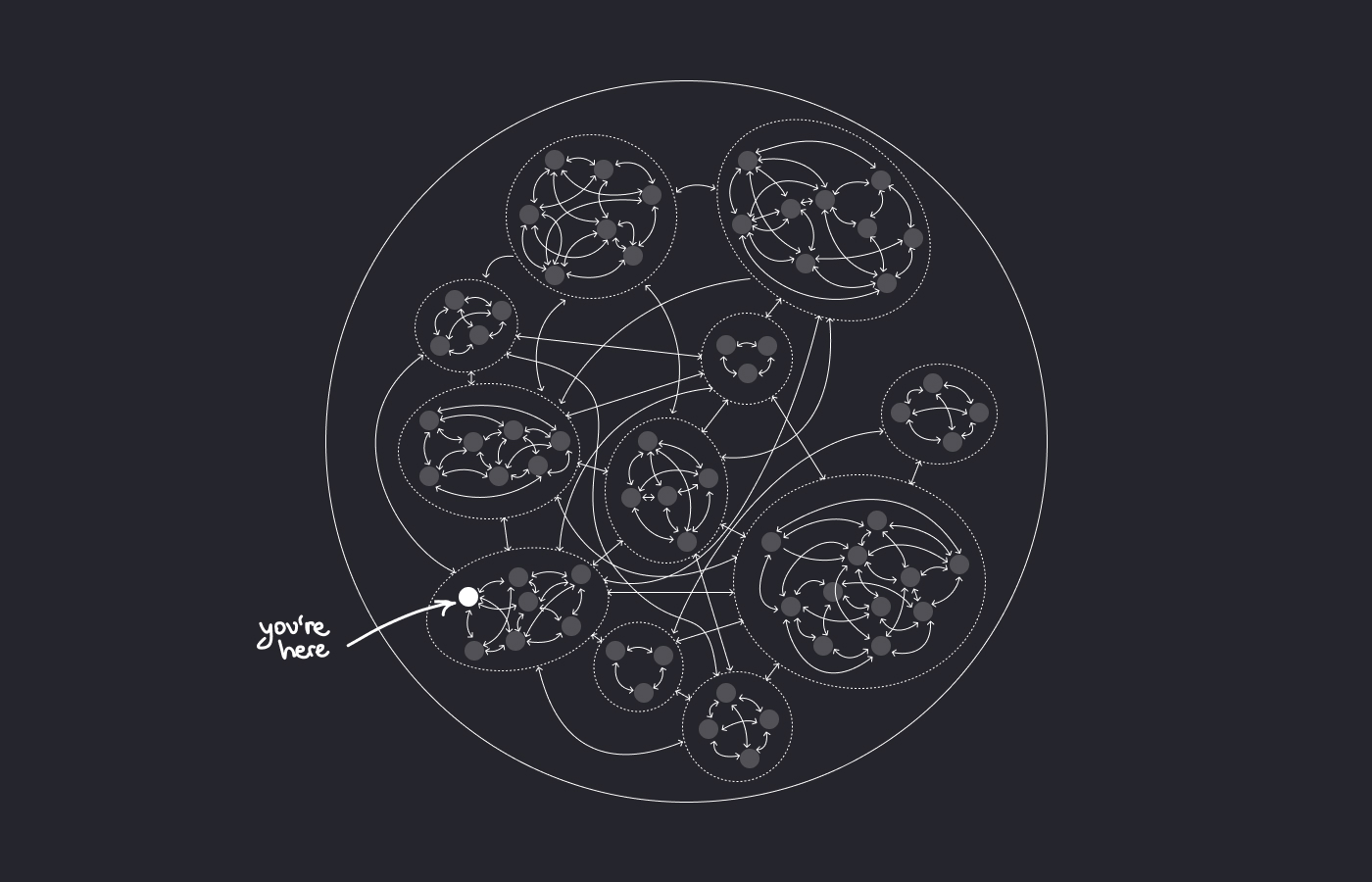 Diseñamos dentro de sistemas