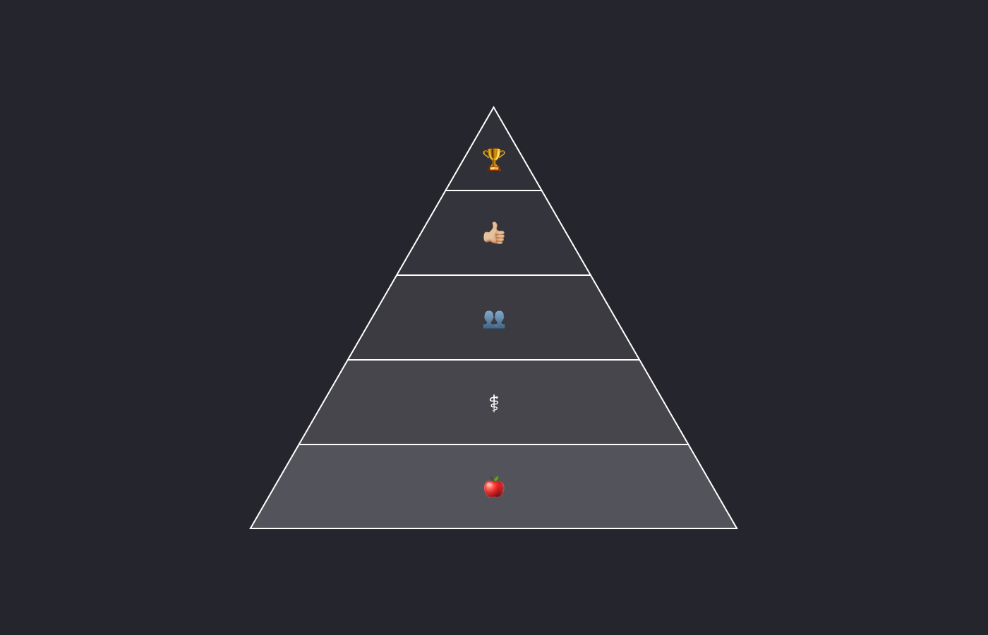 Cómo aplicar la pirámide de Maslow al diseño UX (con ejemplos)